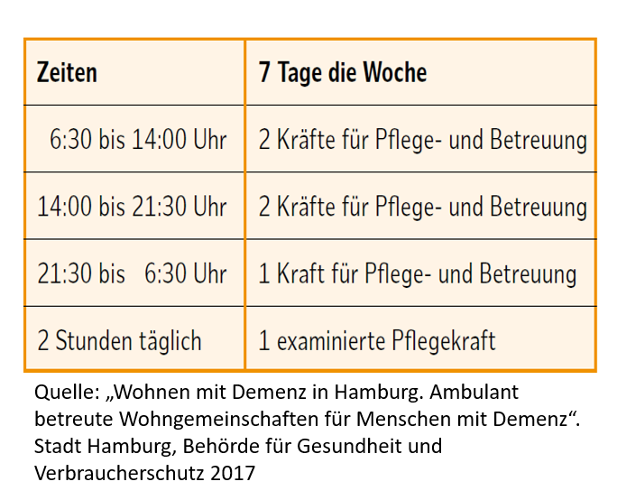 5. Pflege & Betreuung organisieren angehoerige.leitfadendemenzwg.de