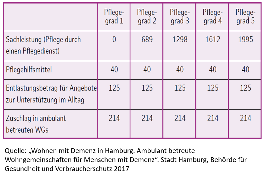 5. Pflege & Betreuung organisieren - angehoerige.leitfaden-demenz-wg.de